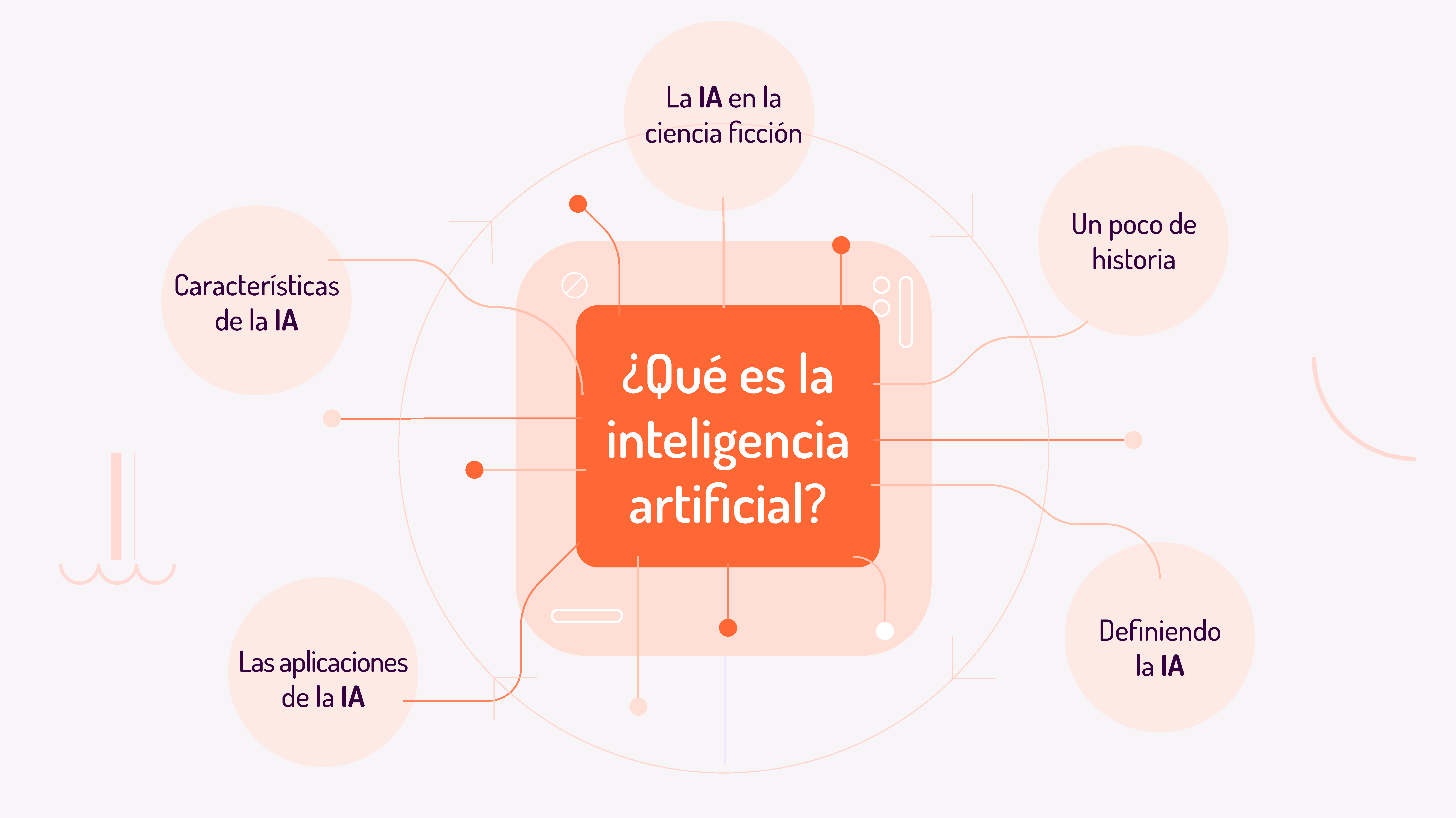 ¿Qué es la inteligencia artificial?