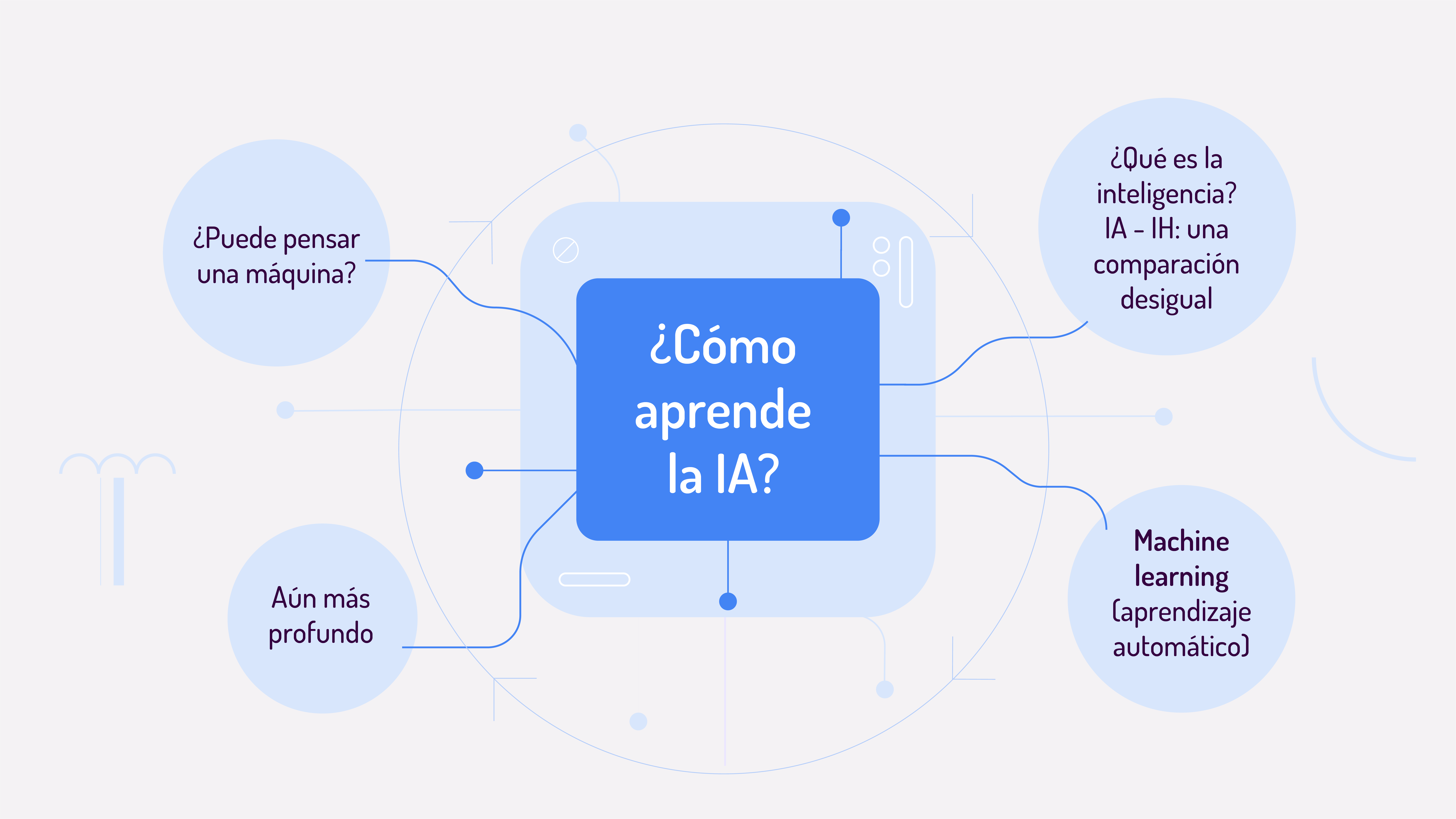 ¿Cómo aprende la IA?