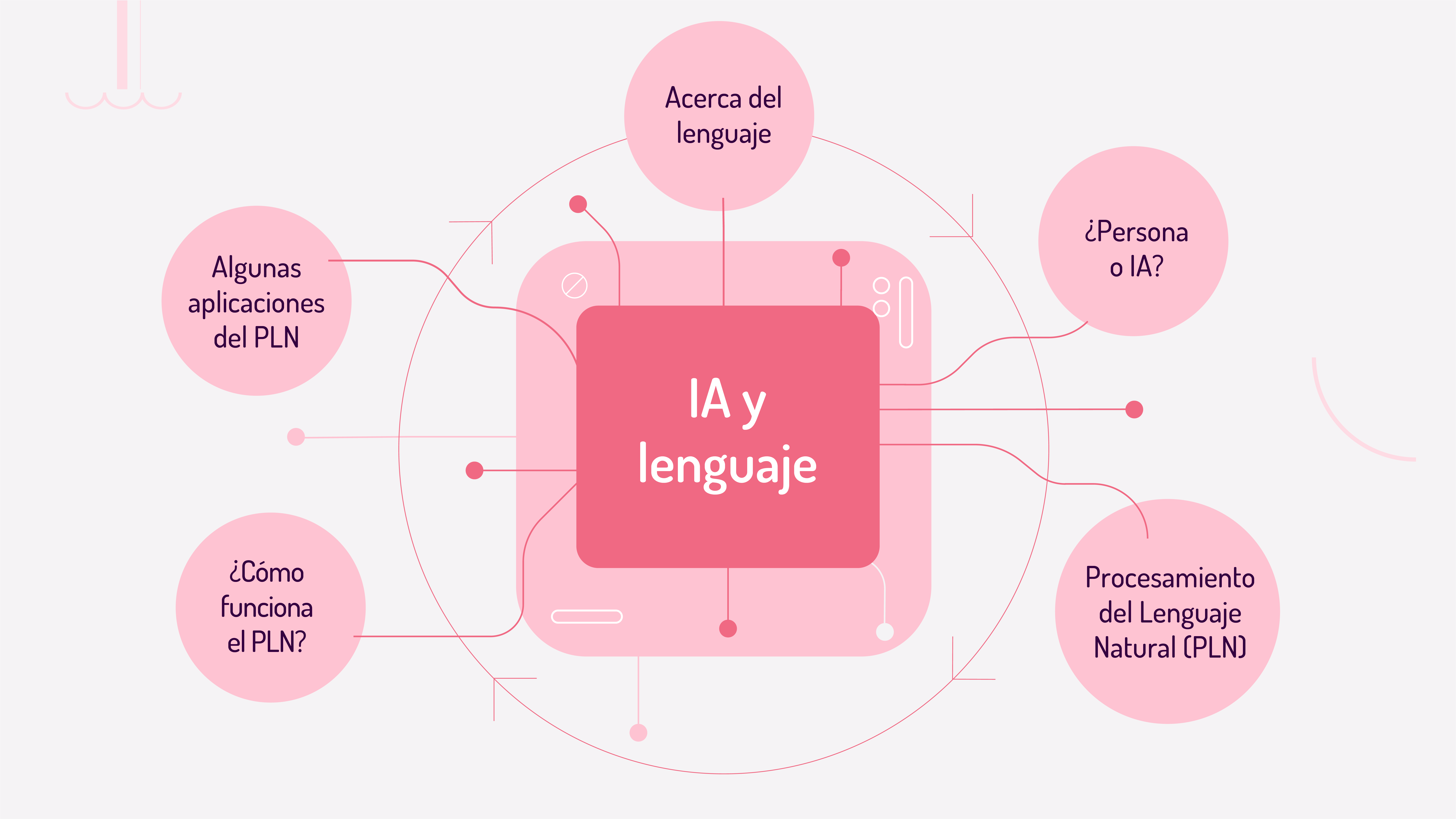 ¿Qué es la inteligencia artificial?