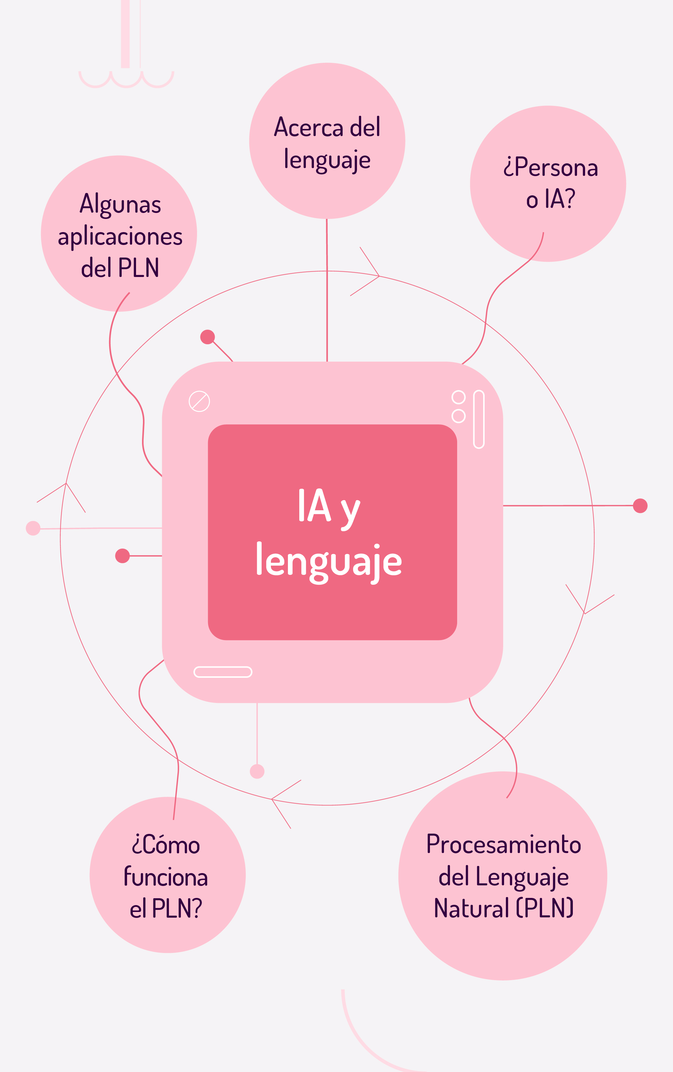 ¿Qué es la inteligencia artificial?