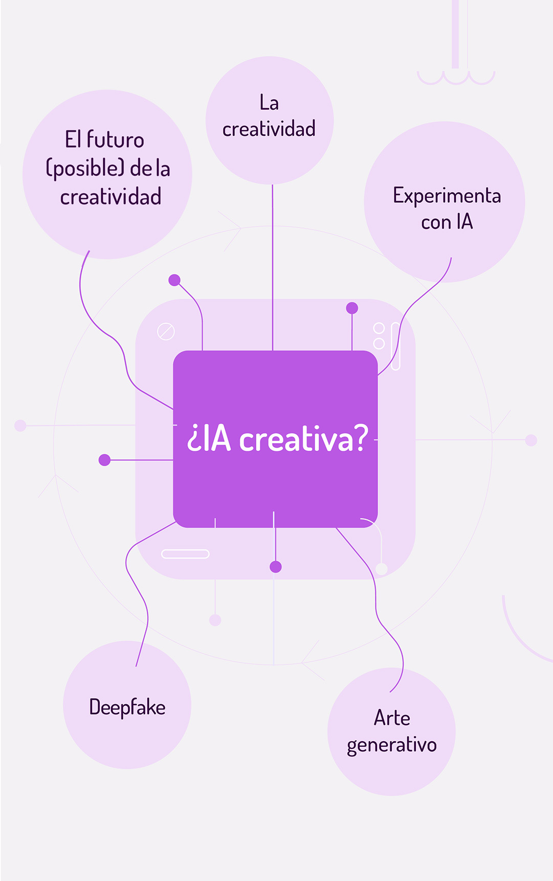 ¿IA creativa?