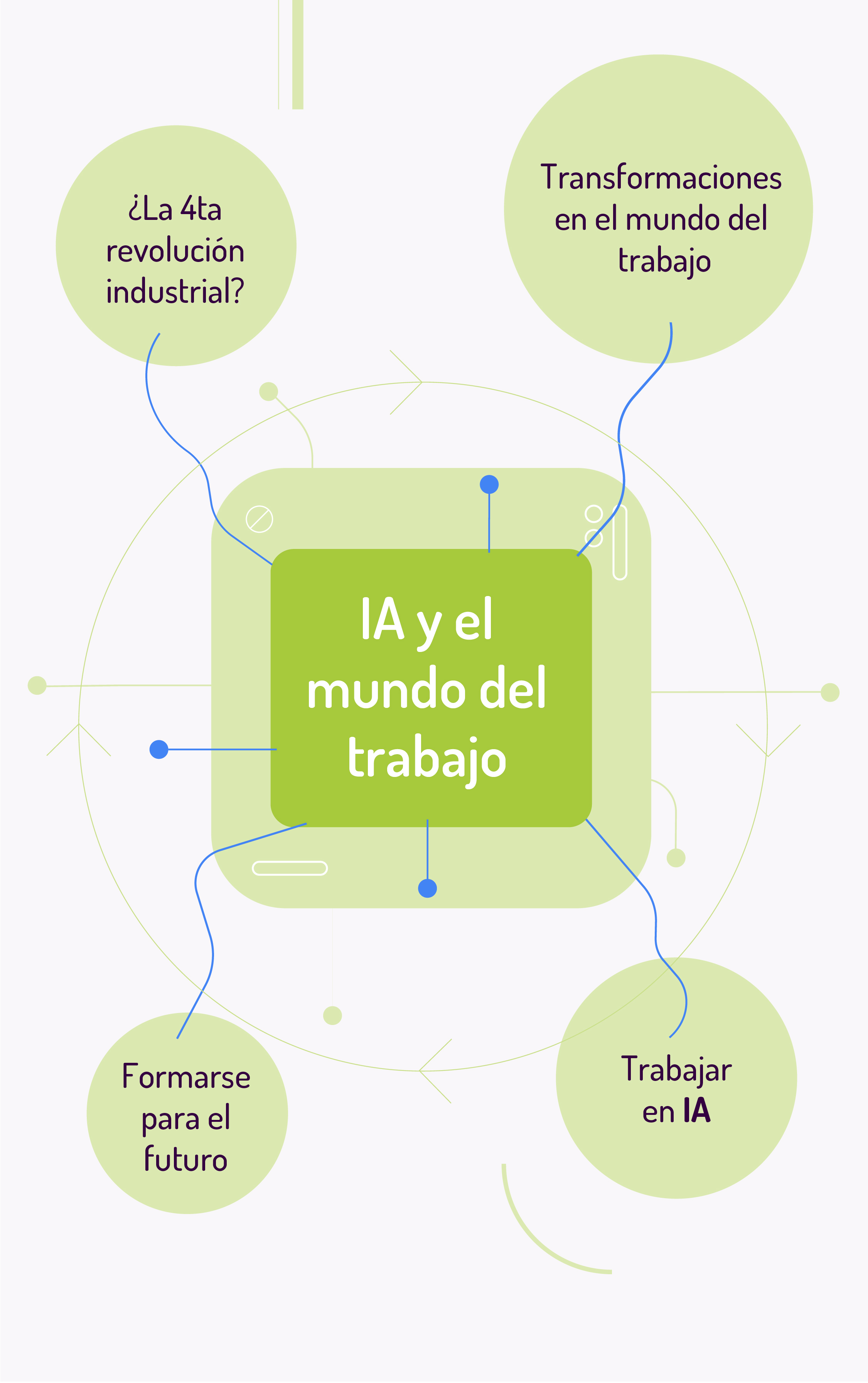 IA y el mundo del trabajo